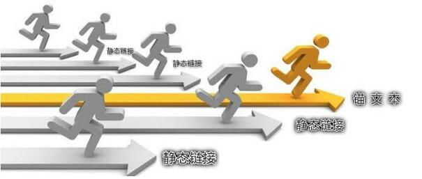 純文本外鏈|公司網(wǎng)站排名