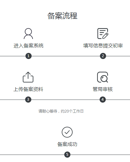 阿里云備案系統升級|萬網備案升級