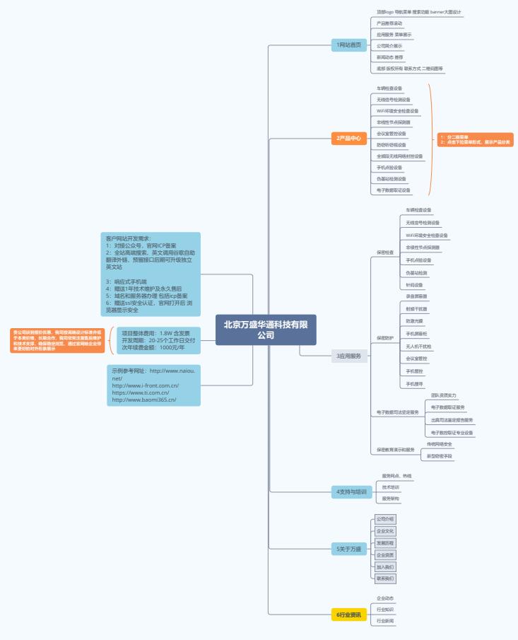 梳理好官網制作需求得到的報價更準確